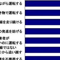 カーライフ調査結果