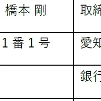 名古屋銀行と商船三井提携