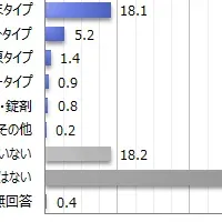 青汁の利用状況