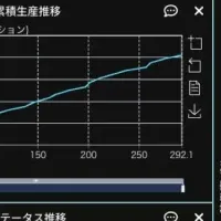 DX推進の新機能