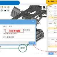 製造業の新機能