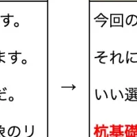 NishikaのAI機能