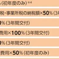 鹿児島市企業誘致