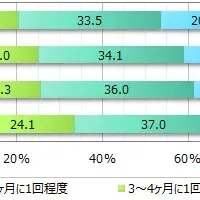 夏の機能性下着