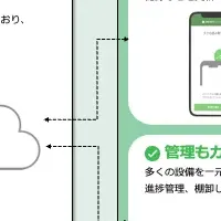 天気とIoTで設備管理