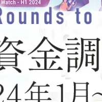 2024年注目の資金調達