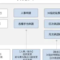 TIS、Spendia新機能追加