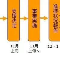 飯塚市の先端技術実証実験