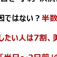 訪日客の新たなニーズ