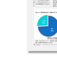 運送業界の新基準