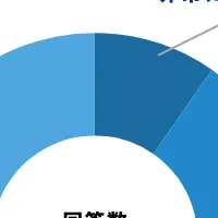 30代女性の同窓会事情