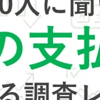 エンバイト調査結果