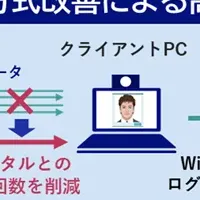 NECの新顔認証サービス