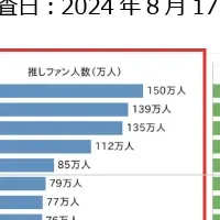 夏フェス推しファン分析