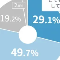 サステナビリティクラウド