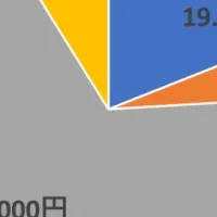 生ごみ処理と助成金