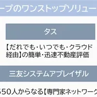 三友グループがタスを子会社化