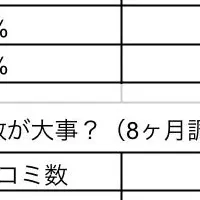 MEO対策の秘訣