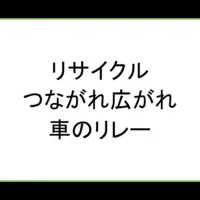 クルマのリサイクル募集