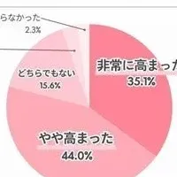 赤ちゃん防災対策の現状