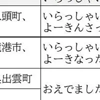 ATMでご当地言葉挨拶