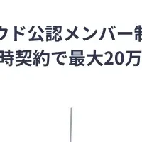 新規開業事務所特典