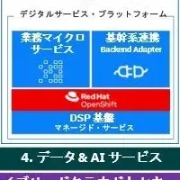 地域金融機関のDX