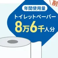 GMOサイン3000万件達成