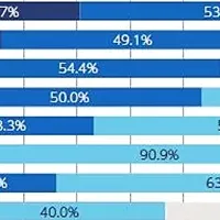 中小企業経理実態調査