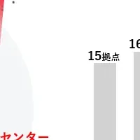 柏市に新センター