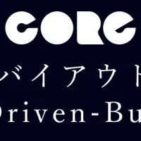 生成AIとバイアウト