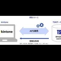 tsr 企業情報＋