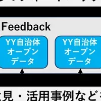 オープンデータ進化