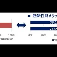 賃貸省エネ調査