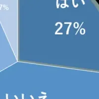 企業ブランディング調査