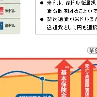 終身保険再販開始