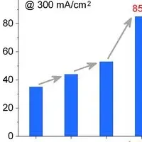 CO2をエネルギーに