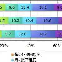 炭酸水調査結果