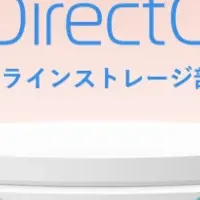 DirectCloudの受賞