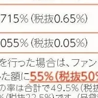 新ETF上場のお知らせ