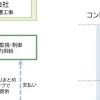 EV充電料金体制