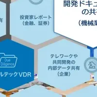 リーガルテックVDR