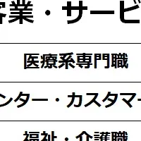 聞き上手な職業