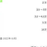 がん患者支援調査