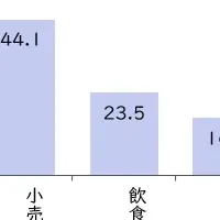 ポイントプログラムの実態