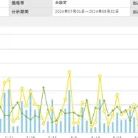 米不足とオークション