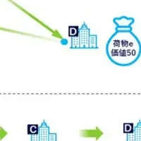 パナソニックの最適解技術