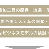 農業提携で持続可能へ