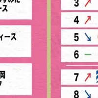 女子フットサル第9節