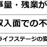 女性の転職事情